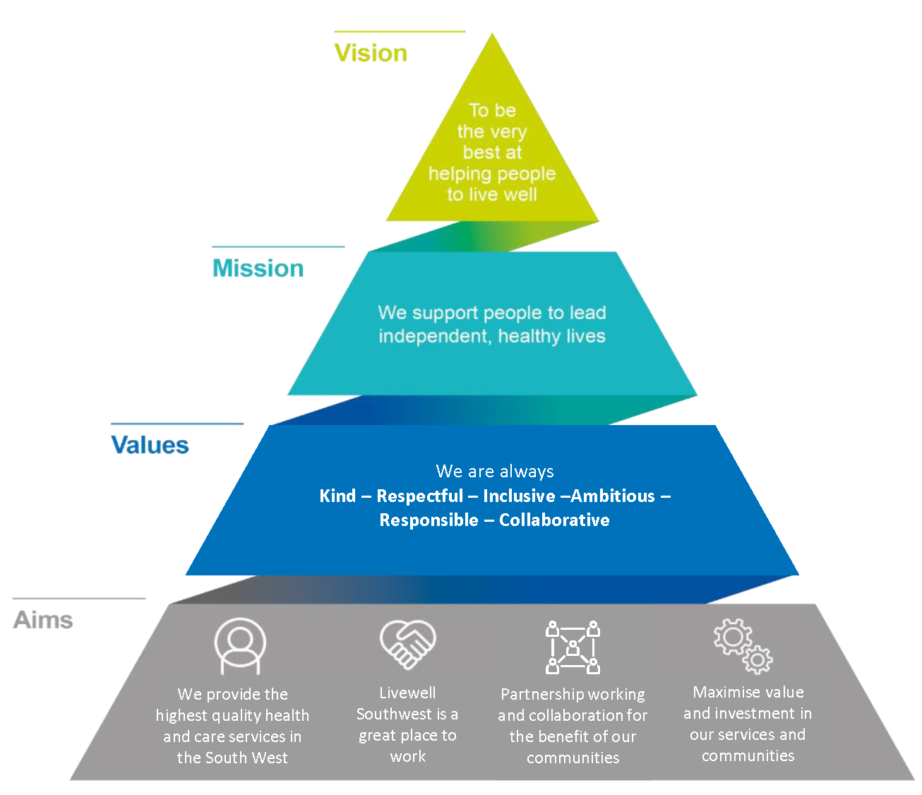 LSW 2021-24 Business Plan Short v1.5 2