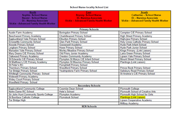 PHN School list